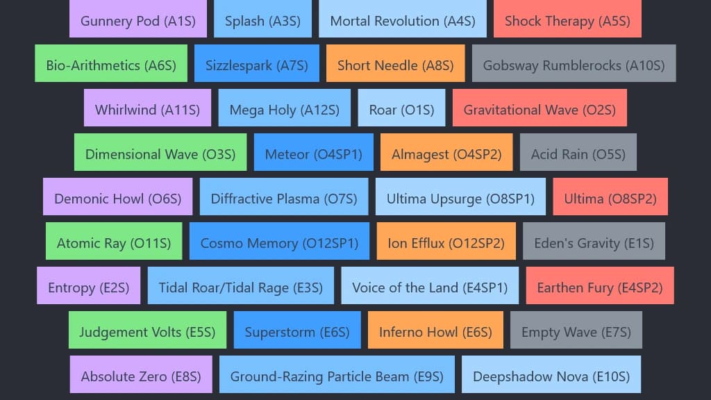 FFXIV Generic Raidwide AoE Tier List
