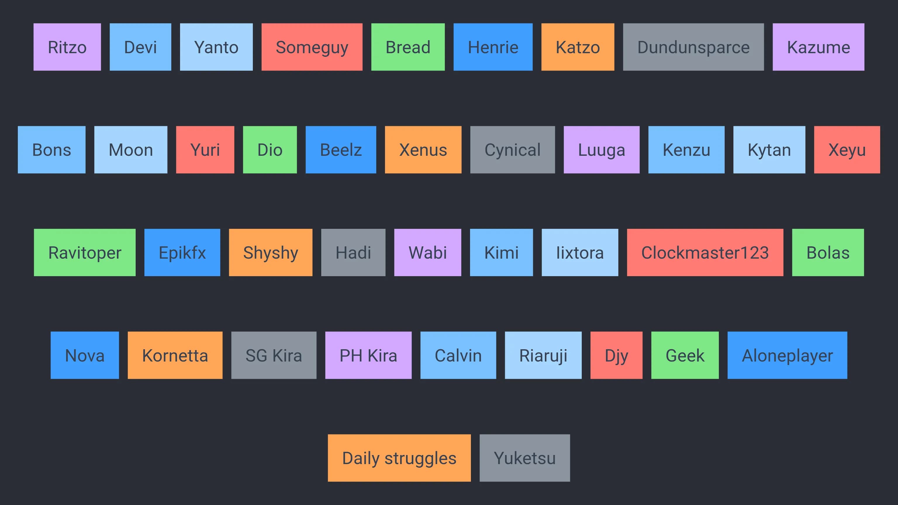 Mlbb player tier list