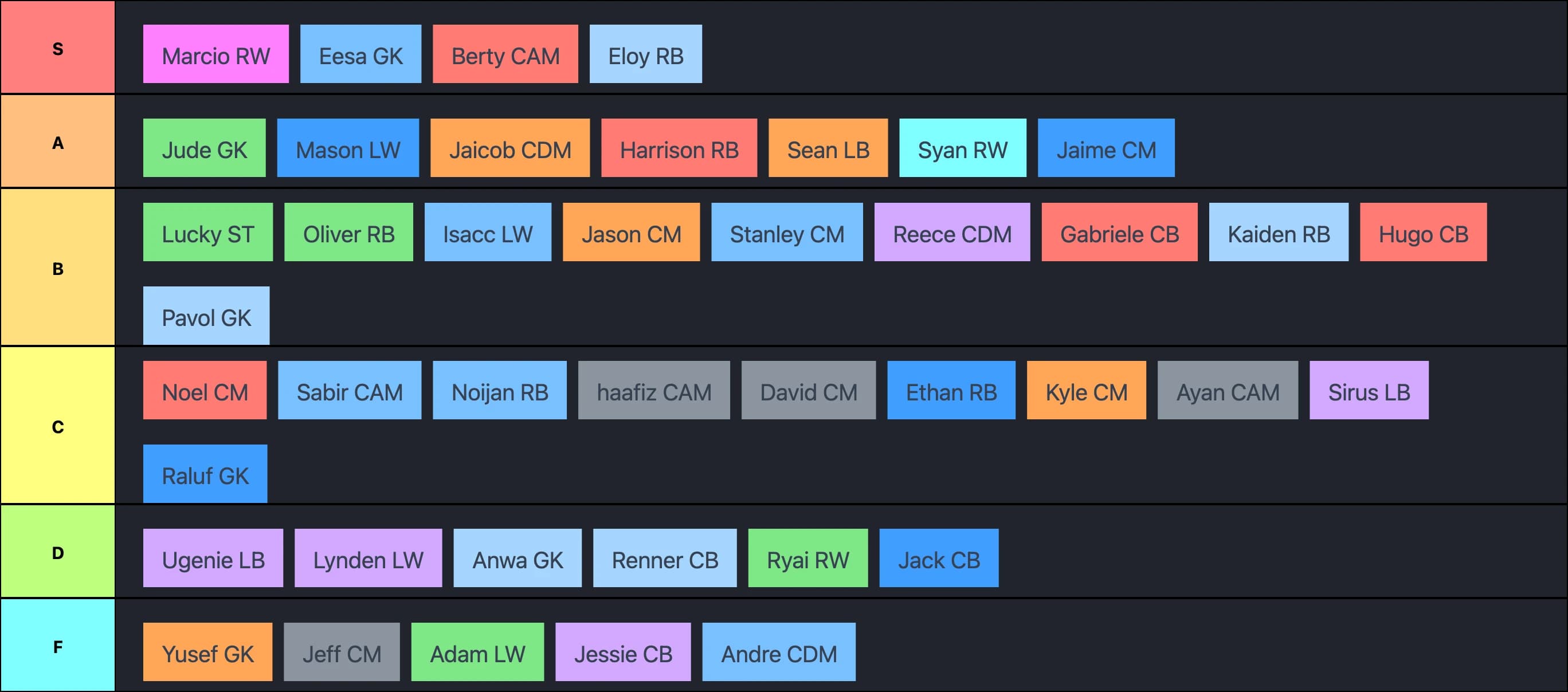 Walton High Football TierList!
